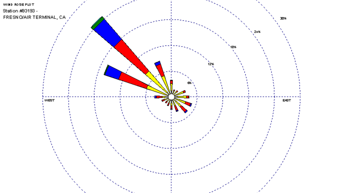 Example full sized image for 1961-1990 Wind Roses by Month - Charts