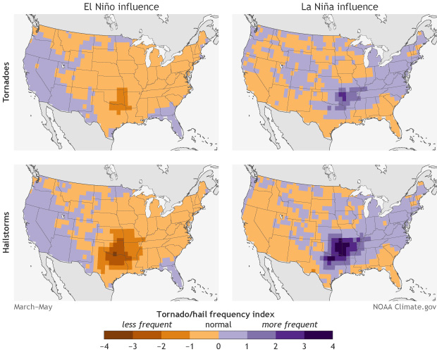 Severe weather after ENSO